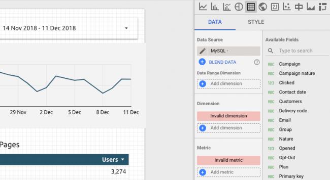 ỗi “Configuration Incomplete: Invalid Dimension, Metric or Filter selected”